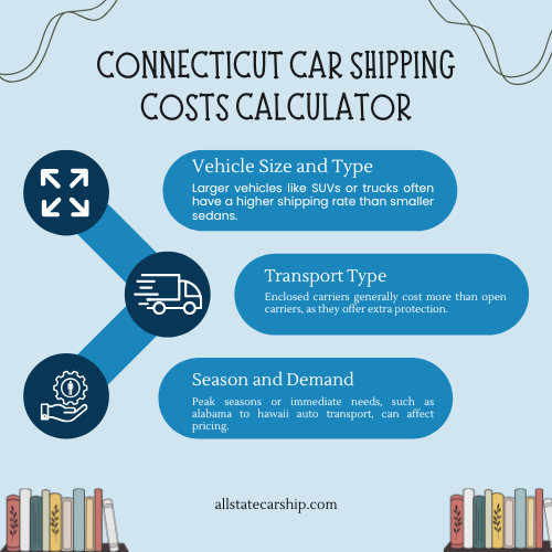 Connecticut auto shipping
